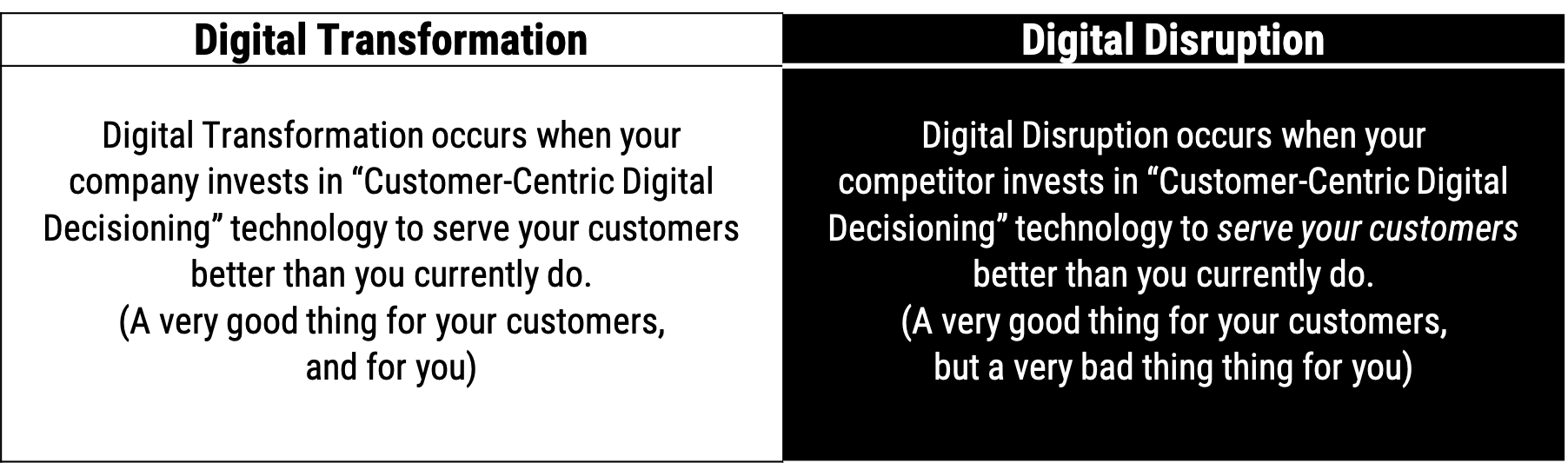 Disruption And Transformation Opposite Sides Of The Same Coin FICO